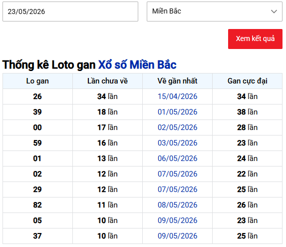 Thống kê loto XSMB ngày 23/05/2026