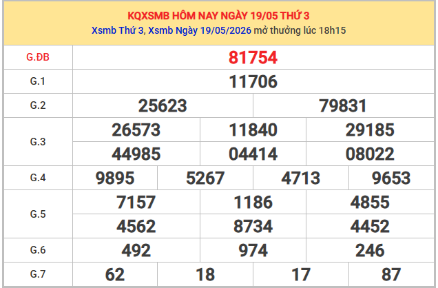 Dự đoán XSMB ngày 23/5/2026