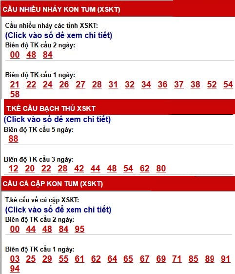 Phân tích, thống kê cầu XSKT ngày 17/5/2026
