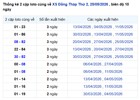 thống kê lô xiên XSĐT ngày 01/06/2026