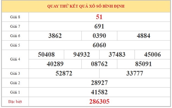 Tham khảo soi cầu BDI ngày 14/5/2026 thứ 5 siêu chuẩn