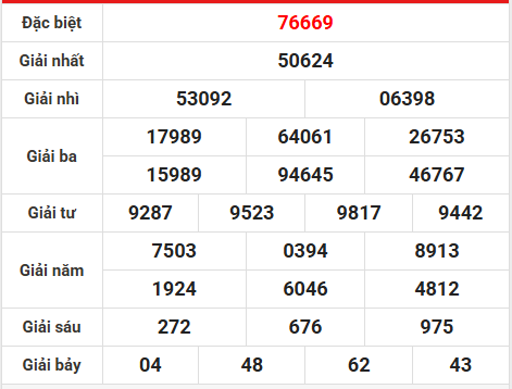 Dự đoán XSMB 18/5/2026 - Dự đoán miền Bắc thứ 2 siêu chuẩn