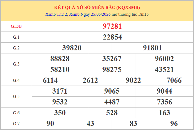 Dự đoán XSMB 31/05/2026