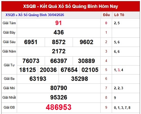 Tham khảo soi cầu QB ngày 7/5/2026 thứ 5 chính xác 100