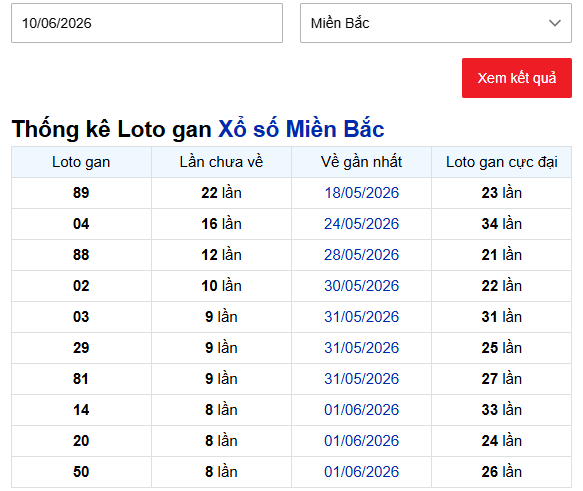 Lô gan 89 bao lâu chưa ra trong XSMB tính đến 10/6/2026