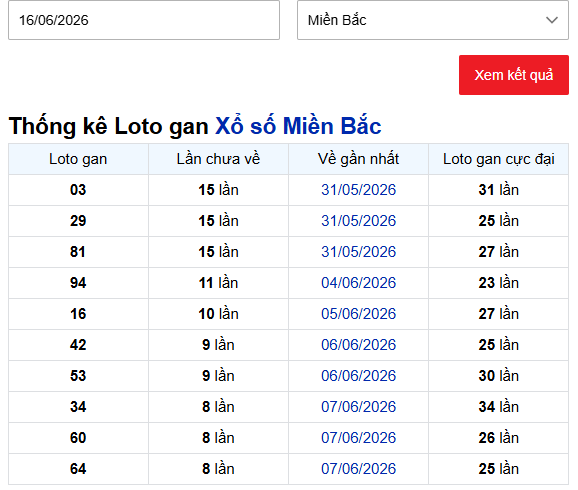 Thống kê lô 03 gan bao nhiêu ngày trong XSMB tính đến 16/6/2026