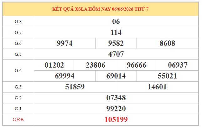 Dự đoán XSLA ngày 13 tháng 6 năm 2026 hôm nay miễn phí