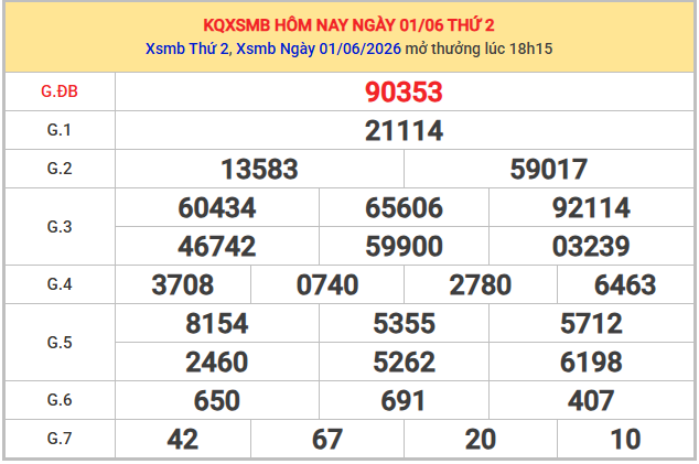 Dự đoán XSMB ngày 6/6/2026 thứ 7 siêu chính xác hôm nay